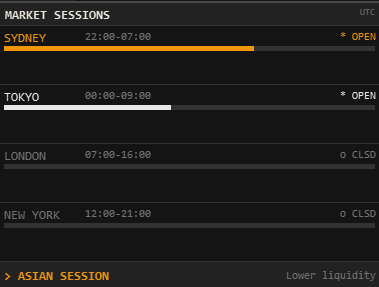 Market Sessions panel rendered natively inside the MT5 Expert Advisor dashboard, showing open/closed status and progress bars for Sydney, Tokyo, London, and New York