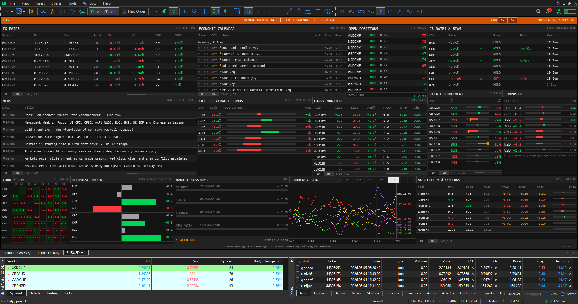GI FX Terminal MT5 EA