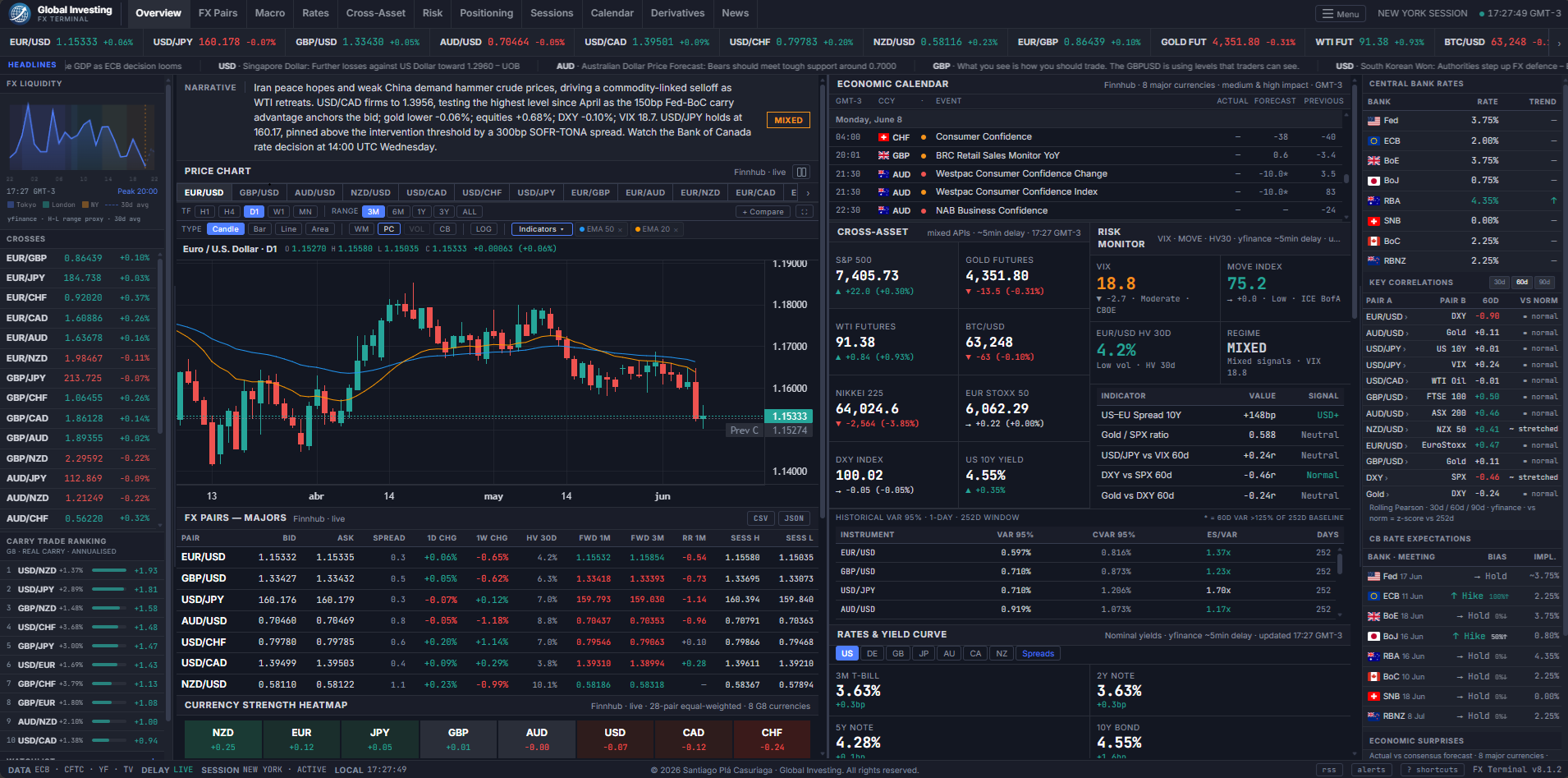 Global Investing FX Terminal — full dashboard view